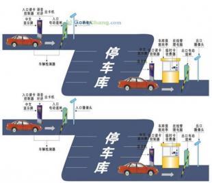 供应北京吐票停车收费内蒙智能吐票系统河北吐票型停车场设吐票票箱_汽摩配件_世界工厂网中国产品信息库